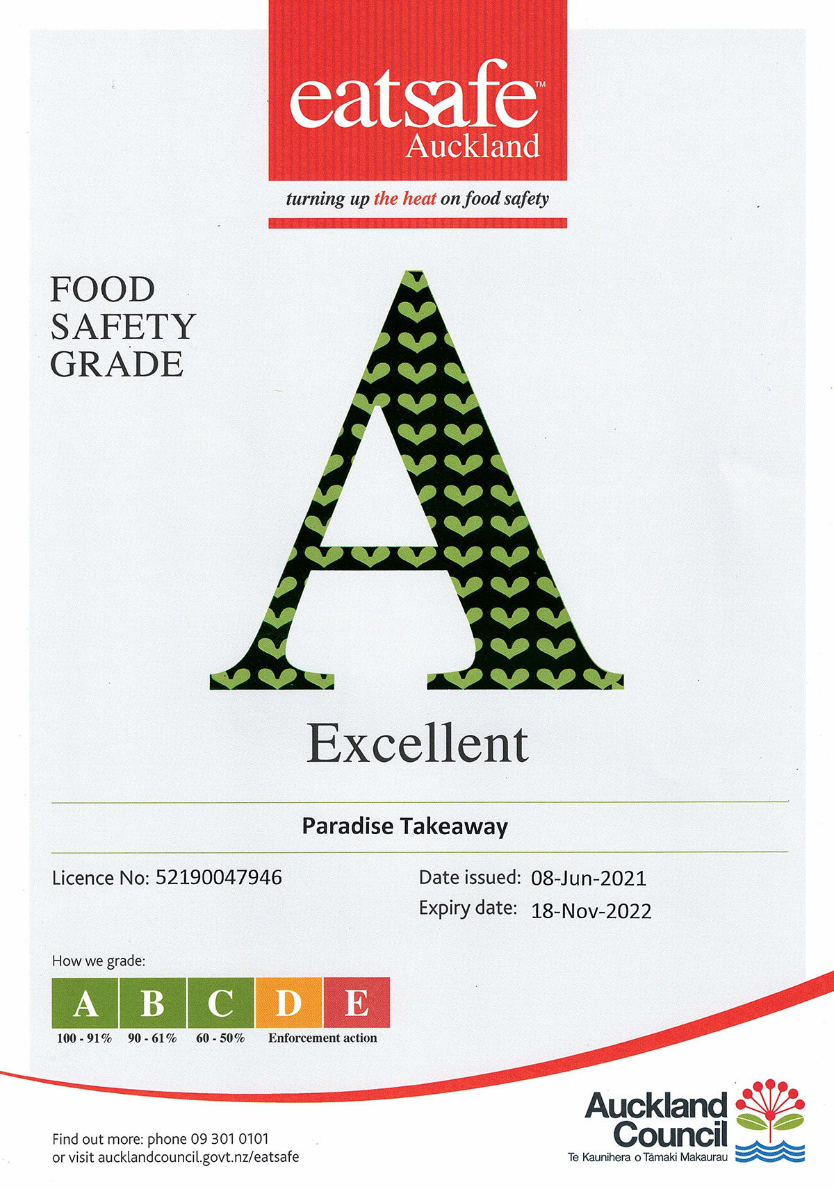 Food Grade Certificate Takeaway June 2021